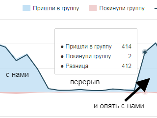 Статистика с перерывами.