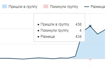 Мы начали работу.