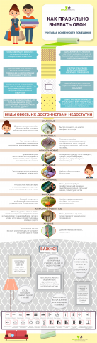 Выбираем обои