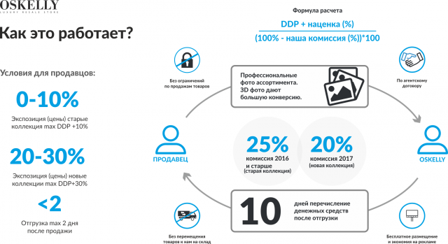 Работа 3174308