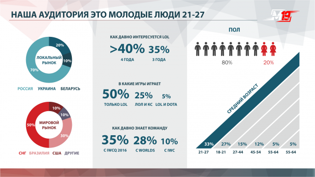 Работа 3174299