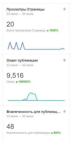 Таргетированная реклама
