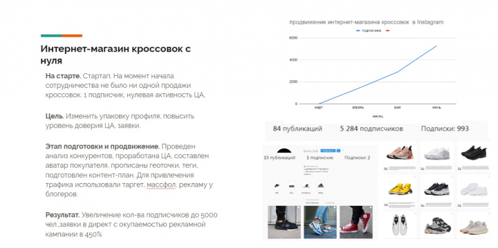 Продвижение интернет-магазина кроссовок. Instagram.
