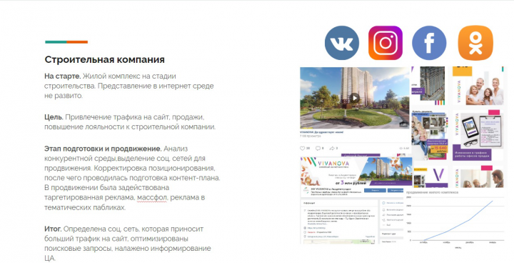 Строительная компания. продвижение в соц.сетях