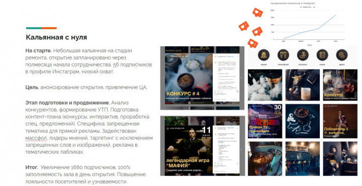 Продвижение кальянной