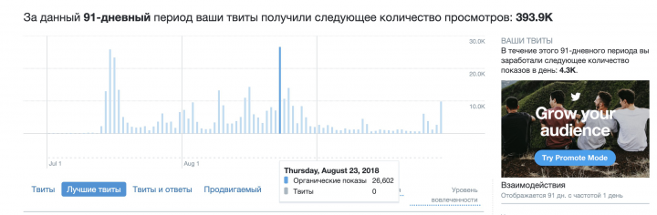 the international 2018