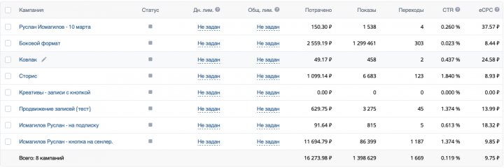 1000 подписчиков в рассылку по 16 рублей