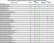 Продвижение сайта rusincon.ru