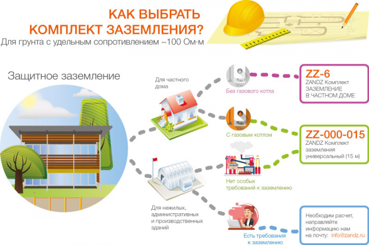 Инфорграфика