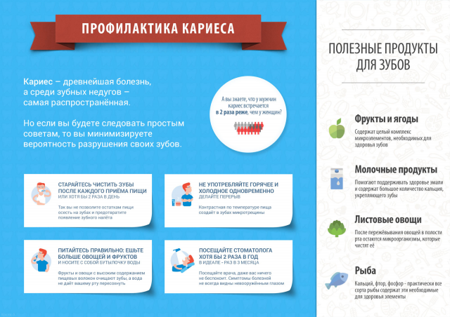 Профилактика кариеса