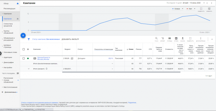 Автовыкуп в Москве