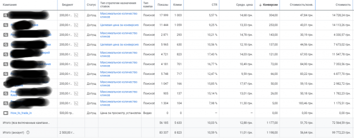 Кампания ads.google по ремонту окон.
