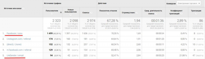 Кейс 2: Сервис по доставке готовых ужинов