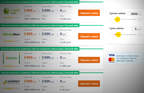 Готовый сайт с доменом и хостингом для заработка на займах