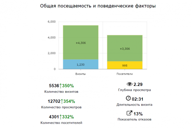 Продвижение наркологического центра