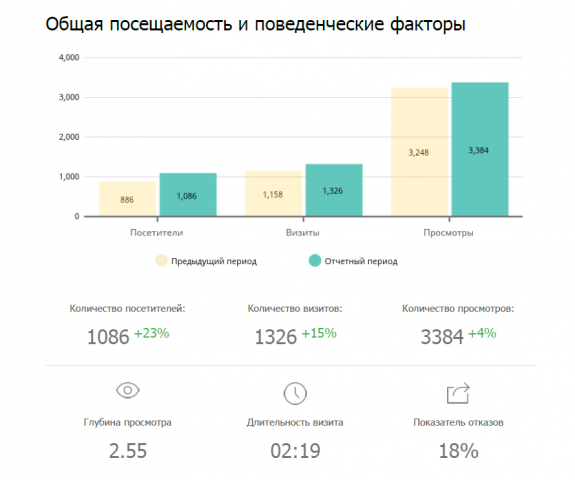 Продвижение интернет магазина грилей