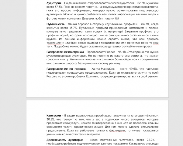 Аналитика группы @ugraprint