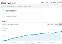 Магазин светильников: с 2 900 до 32 700 переходов за 14 мес.