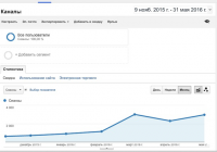 Продвижение сайта по продаже оборудования для полива