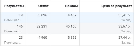 Привлечение лидов на татуировку
