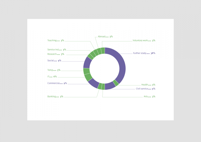 одна диаграмма для 3 разных брендов (Мегафон)