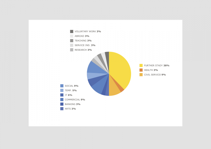 одна диаграмма для 3 разных брендов (Икея)
