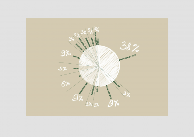 одна диаграмма для 3 разных брендов (Старбакс)