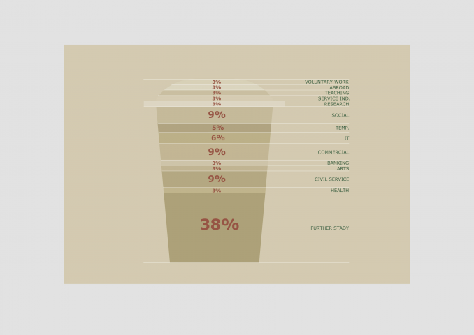 одна диаграмма для 3 разных брендов (Старбакс)