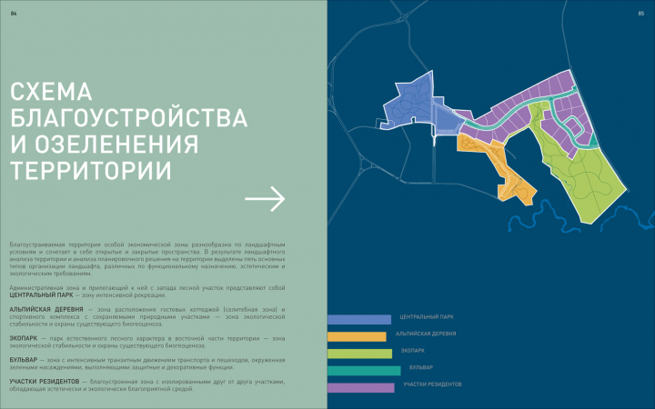буклет инвестиционного проекта