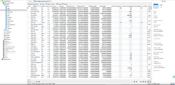 База данных с информацией о криптовалютах
