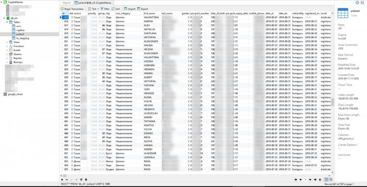 База данных для сервиса регистраций