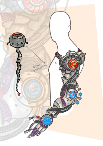 Рука Киборга