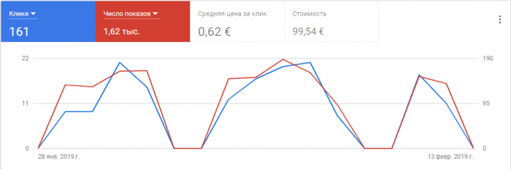 Контекстная реклама для юридических услуг, Голландия, Гаага