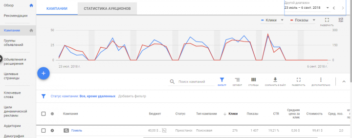 Контекстная реклама Google Ads для продажи металлочерепицы