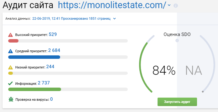 Аудит сайта по продаже недвижимости в Нижнем Новгороде