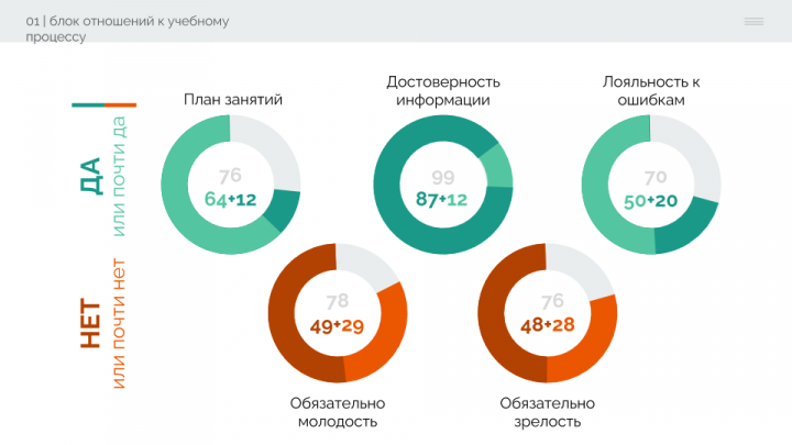 Презентация по социологии с элементами инфографики