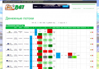 Парсер денежных потоков на ставки