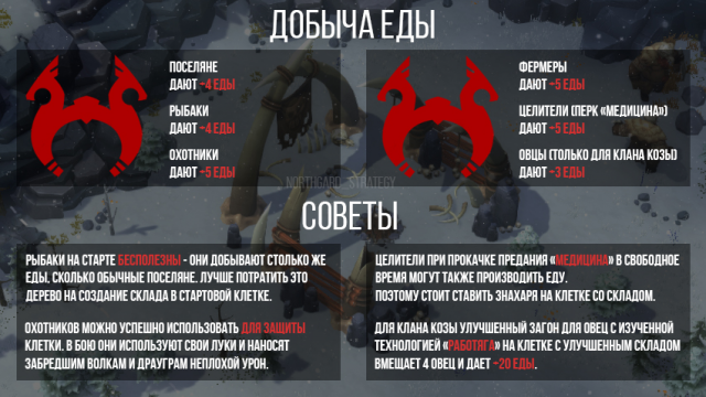 Посты в группе вк