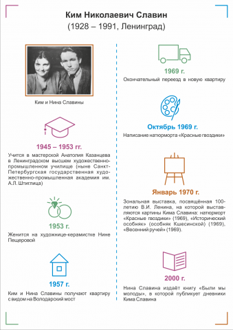 Инфографика к лекции о художнике К. Славине