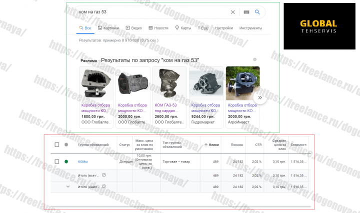 Торговая кампания Google Merchant Center