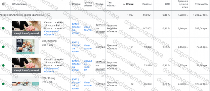FastWedding статистика