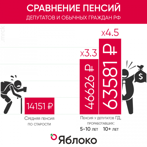 Инфографика для соцсетей