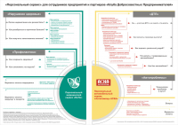 Оформление схемы для ВиПи и Аска