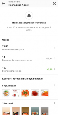 Таргетированная реклама Instagram