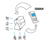 схема работы охранной системы