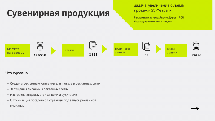 Реклама сувенирной продукции в РСЯ, Яндекс