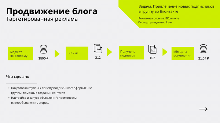 Тестовая кампания для блога о программировании