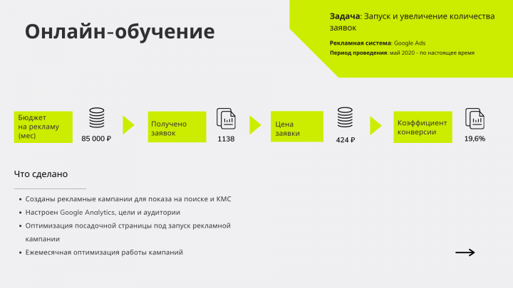 Настройка рекламы в G.Ads для онлайн-курсов