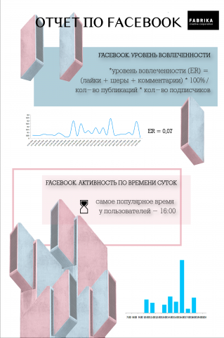 Отчет