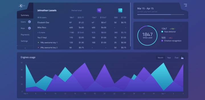 Neurodatalab dashboard